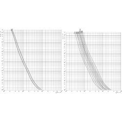 siguranta nh3 gg 630a/500v 004186233
