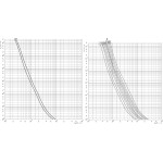 siguranta nh3 gg 630a/500v 004186233
