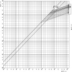 siguranta nh3 gg 630a/500v 004186233