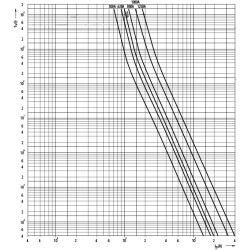 siguranta nh4 gg 710a/500v 004116102