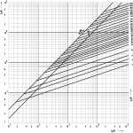 siguranta nh4 gg 800a/500v 004116103 siguranta nh4 gg 800a/500v 004116103
