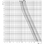 siguranta nh4 gg 900a/500v 004116105