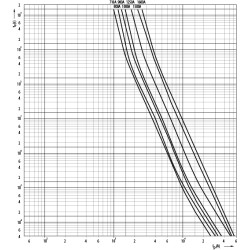 siguranta nh4a gg 800a/500v 004116110