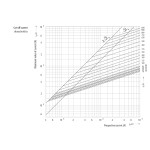 siguranta nh000 am 80a/500v 004181413 siguranta nh000 am 80a/500v 004181413