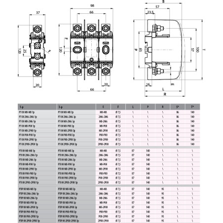 baza sigurante pt 00 m8-m8 1p 004121300