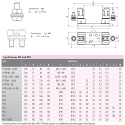 baza sigurante pk 0 m8-m8 1p 004122002