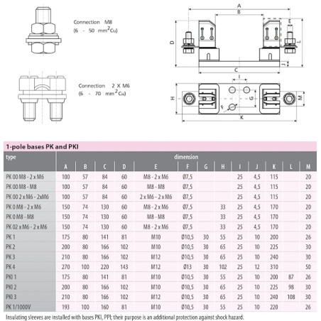 baza sigurante pk 4 m12-m12 1p 004122006