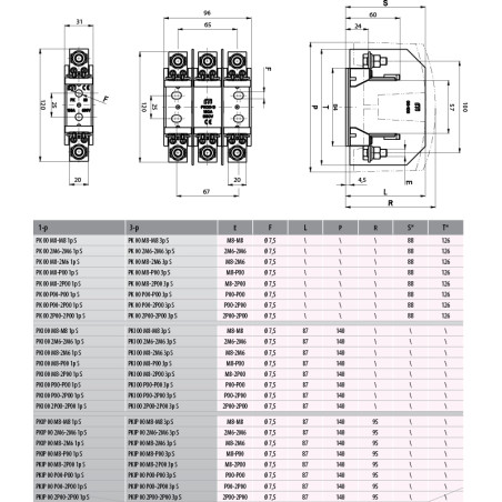 baza sigurante pk 00 m8-m8 3p s 004132100