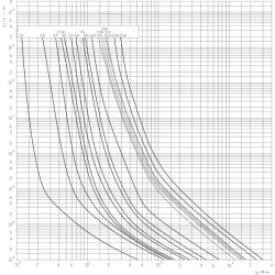 siguranta ch10x38 gpv 14a 1000v ul 002625136