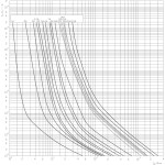 siguranta ch10x38 gpv 13a/1000v dc 002625078