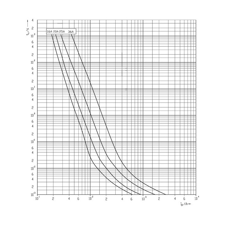 siguranta ch14x51 gpv 25a/1000v dc 002637109