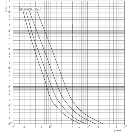 siguranta ch14x51 gpv 36a/1000v dc 002637115