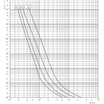 siguranta ch14x51 gpv 36a/1000v dc 002637115