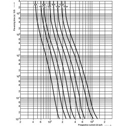 siguranta nh0 gpv 100a/750v dc 004110314
