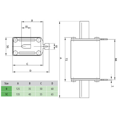 siguranta nh1c gpv 80a/1000v dc 004110376