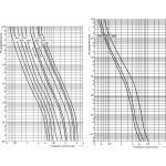 siguranta nh1xl gpv 80a/1100v dc 004110427