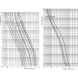 siguranta nh1xl/k gpv 125a/1100v dc 004110434
