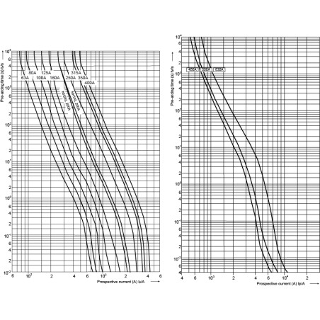 siguranta nh3l gpv 400a/1100v dc 004110441