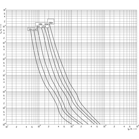 siguranta nh1xl gpv 63a/1500v dc ul 004110560