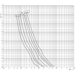siguranta nh1xl gpv 80a/1500v dc ul 004110561