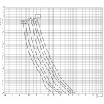 siguranta nh1xl gpv 100a/1500v dc ul 004110562