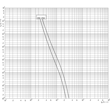 siguranta nh2xl gpv 250a/1500v dc ul 004110567
