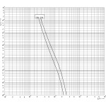 siguranta nh2xl gpv 250a/1500v dc ul 004110567