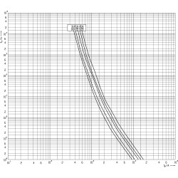 siguranta nh3l gpv 315a/1500v dc 004110569