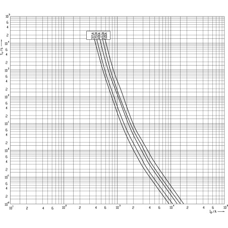 siguranta nh3l gpv 350a/1500v dc 004110570