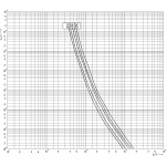 siguranta nh3l gpv 350a/1500v dc 004110570