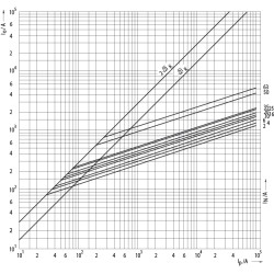 siguranta d01 uq gr 4a/400v 004311002
