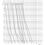 siguranta d02 uq gr 50a/400v 004312004