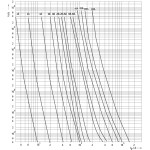 siguranta di uq gr 2a/500v 004321001