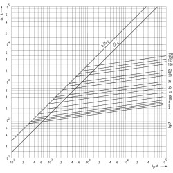 siguranta dii uq gr 16a/500v 004322005