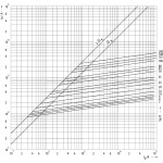 siguranta dii uq gr 25a/500v 004322007