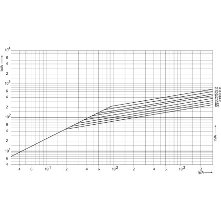 siguranta ch10x38 ar 6a/600v 002625005