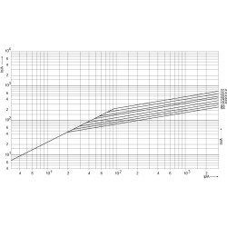 siguranta ch10x38 ar 10a/600v 002625007
