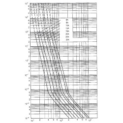 siguranta ch10x38 ar 20a/600v 002625011