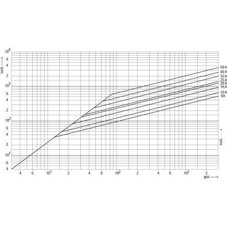 siguranta ch14x51 ar 50a/500v 002635019