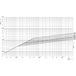 siguranta ch22x58 ar 25a/690v 002645013