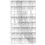 siguranta ch22x58 ar 63a/690v 002645021