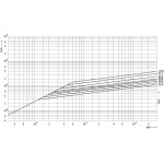 siguranta ch22x58 ar 100a/500v 002645025