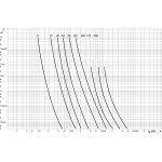 siguranta nh000 uq gr 63a/690v 004331026