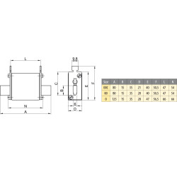 siguranta nh0 uq gr 20a/690v 004332204