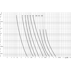 siguranta nh0 uq gr 35a/690v 004332216