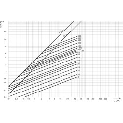siguranta nh2 uq ar 160a/690v 004334213