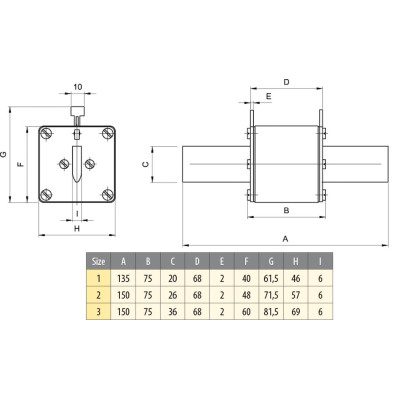 siguranta nh3 uq ar 450a/690v 004335213