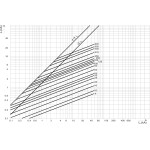 siguranta nh3 uq ar 630a/690v 004335216