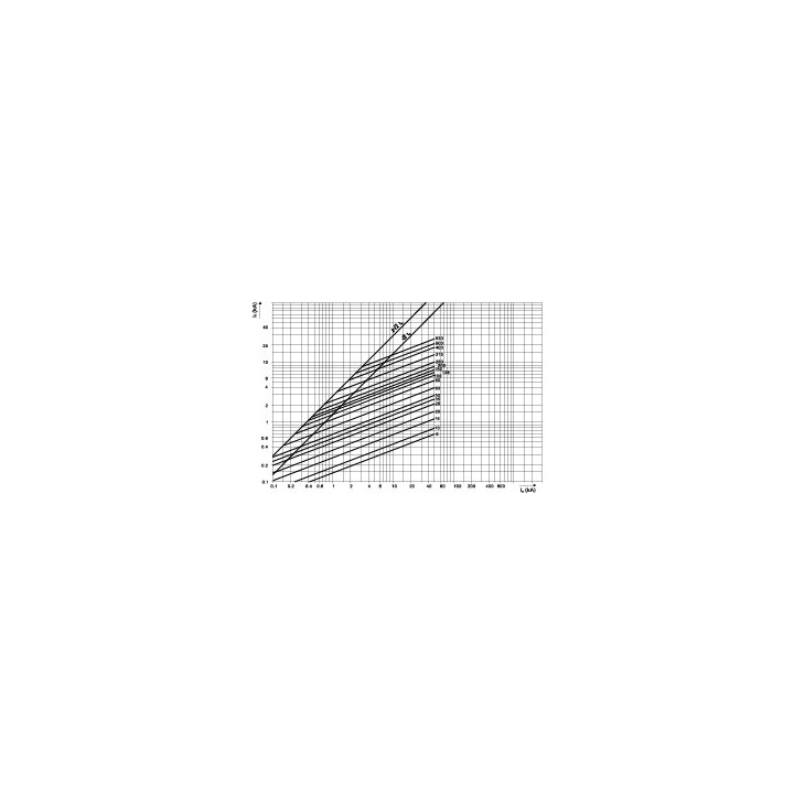 siguranta nhs000/80 uq ar 16a/690v 004331005