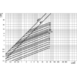 siguranta nhs00/80 uq gr 20a/690v 004331105